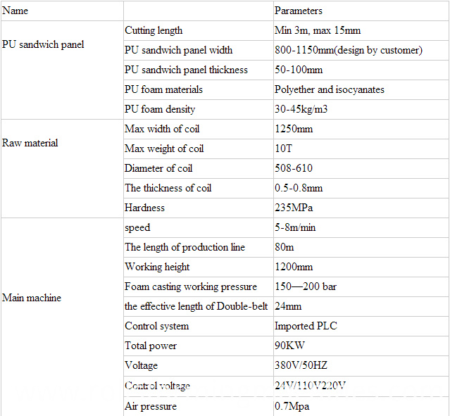 parameters of sandwich panel line parameters of sandwich panel line